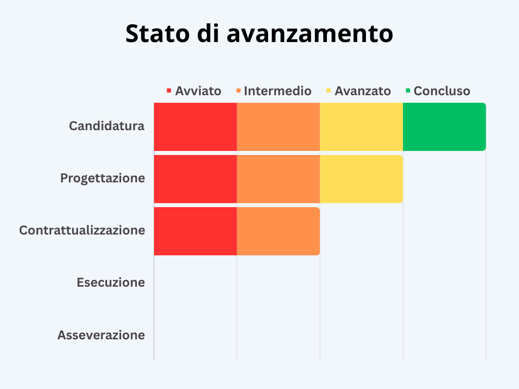 Immagine: PNRR 1.4.3 PagoPA